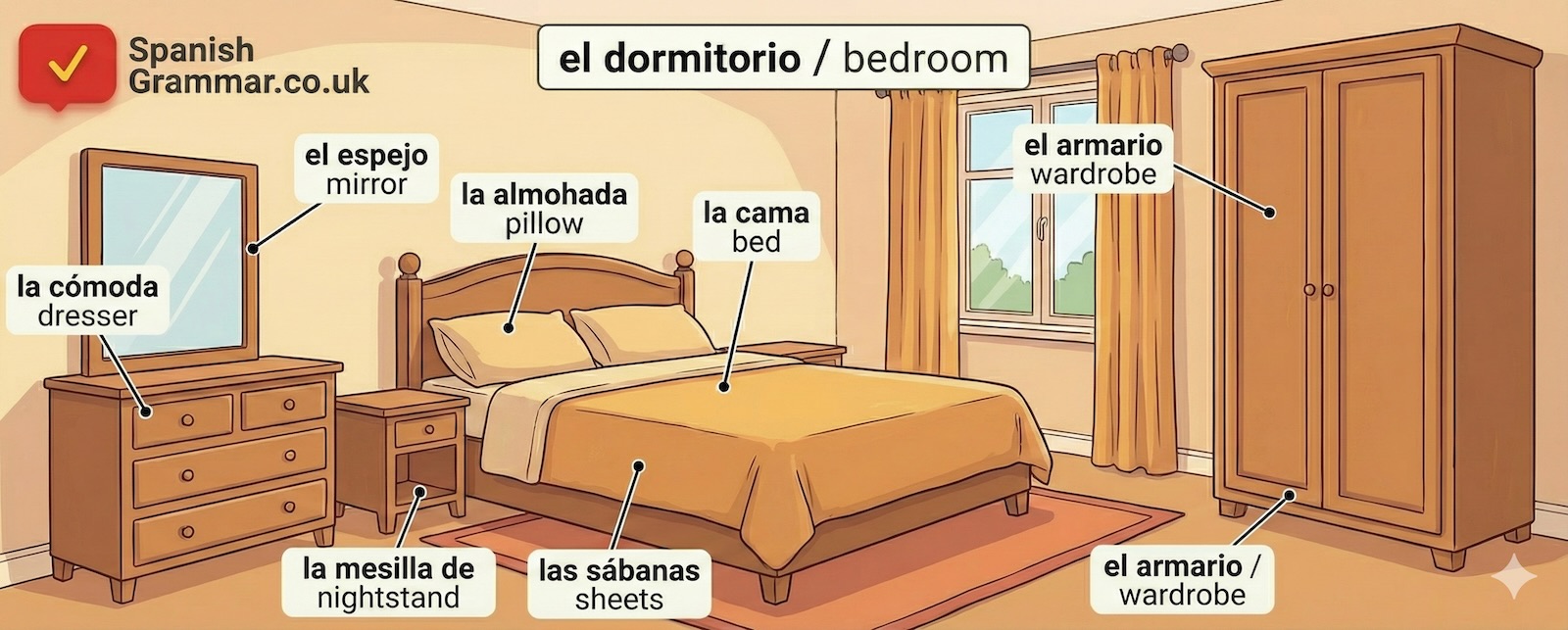 Spanish bedroom vocabulary - el dormitorio with labelled items: la cama, la almohada, las sábanas, el armario, la cómoda, el espejo, la mesilla de noche
